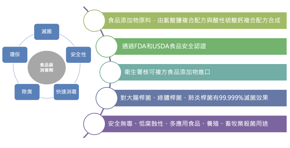 友善地球 為地球降溫-自然能新風 氧好系統