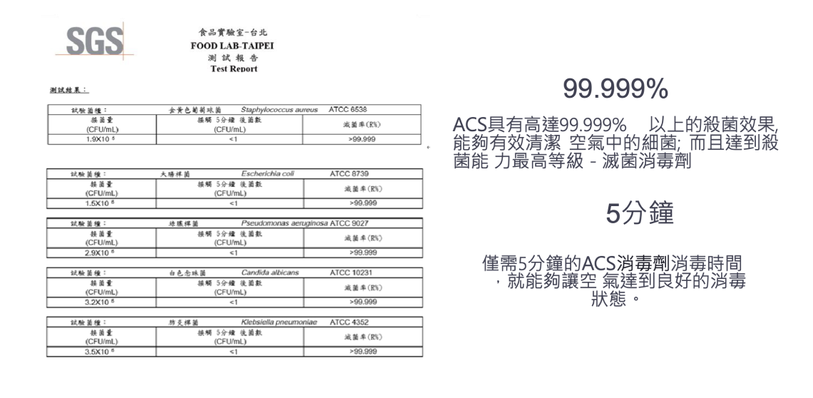 ACS滅菌效果快速又高效！